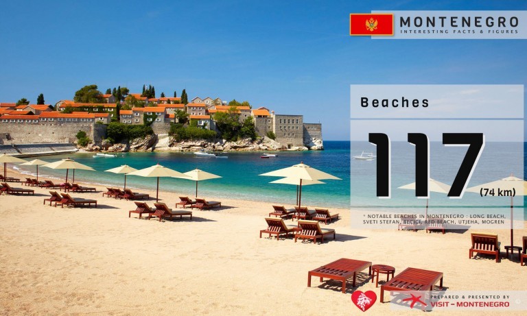 Montenegro expects a great Summer season